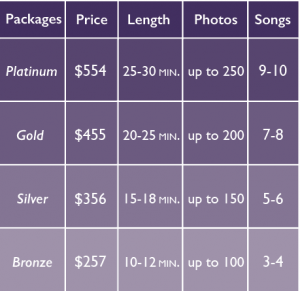 video_prices